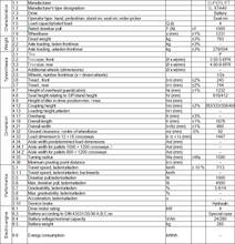 Load image into Gallery viewer, 4 Ton Electric Tow Tractor Without Cabin